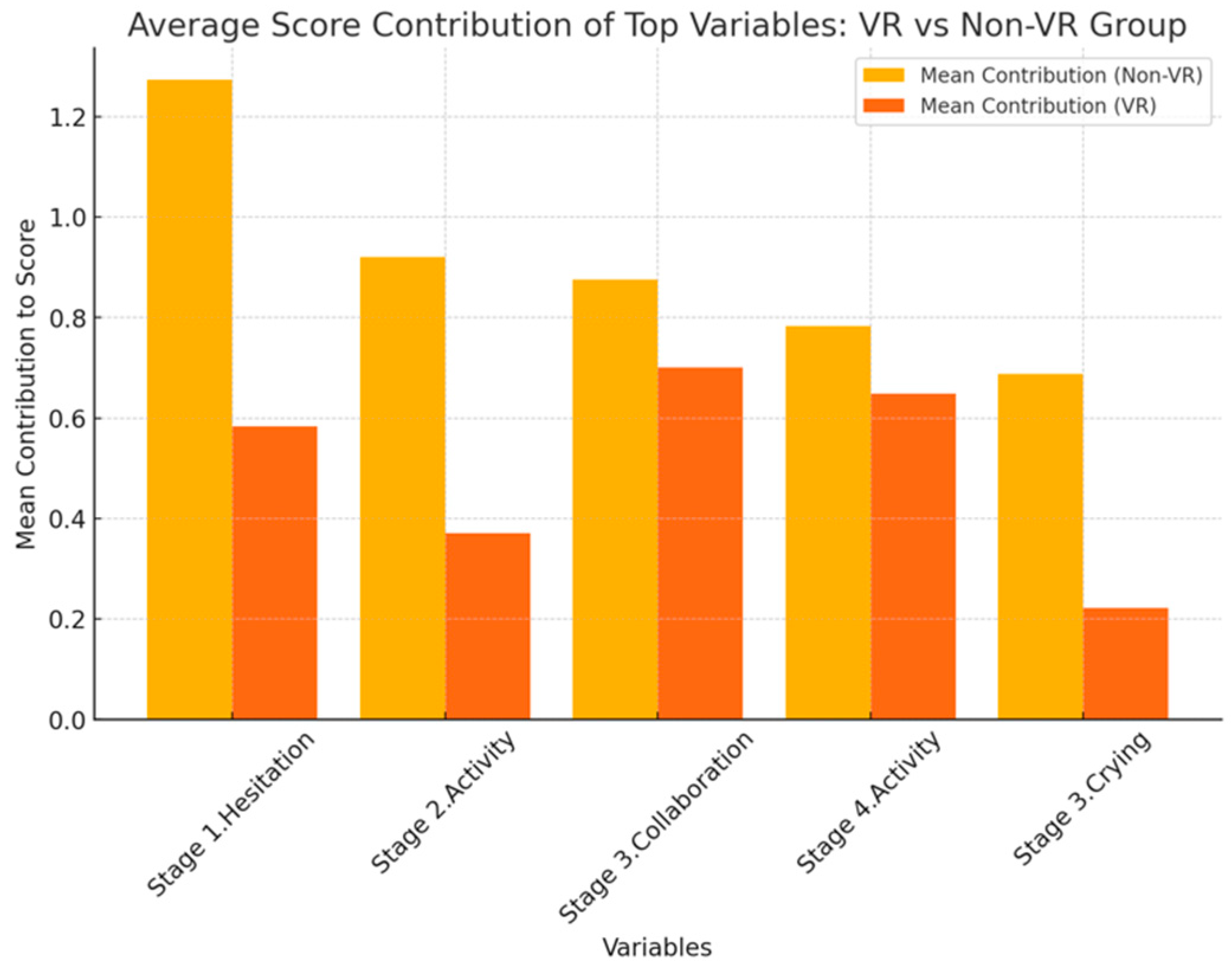 vr-vs-nonvr-variables